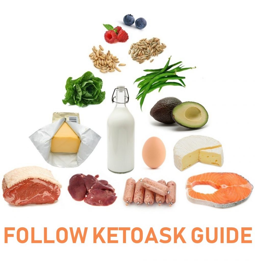 KETOASK Keto Diet Guide Keto Food